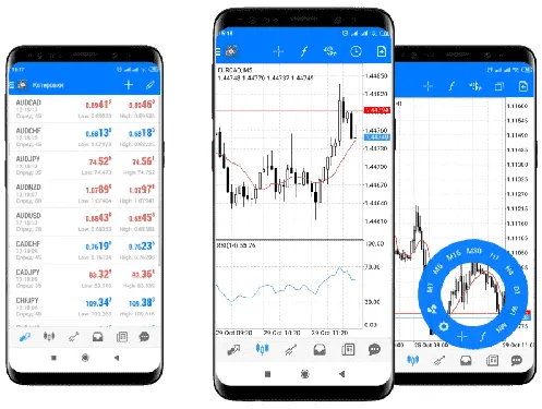 Roboforex mobile