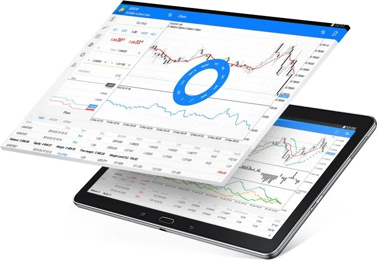 Roboforex Trading Platform